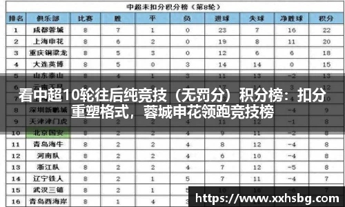 看中超10轮往后纯竞技（无罚分）积分榜：扣分重塑格式，蓉城申花领跑竞技榜